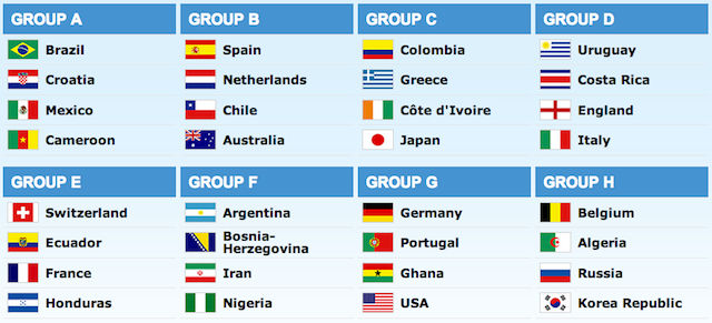 Deadspin | Here Are The Groups For The 2014 World Cup