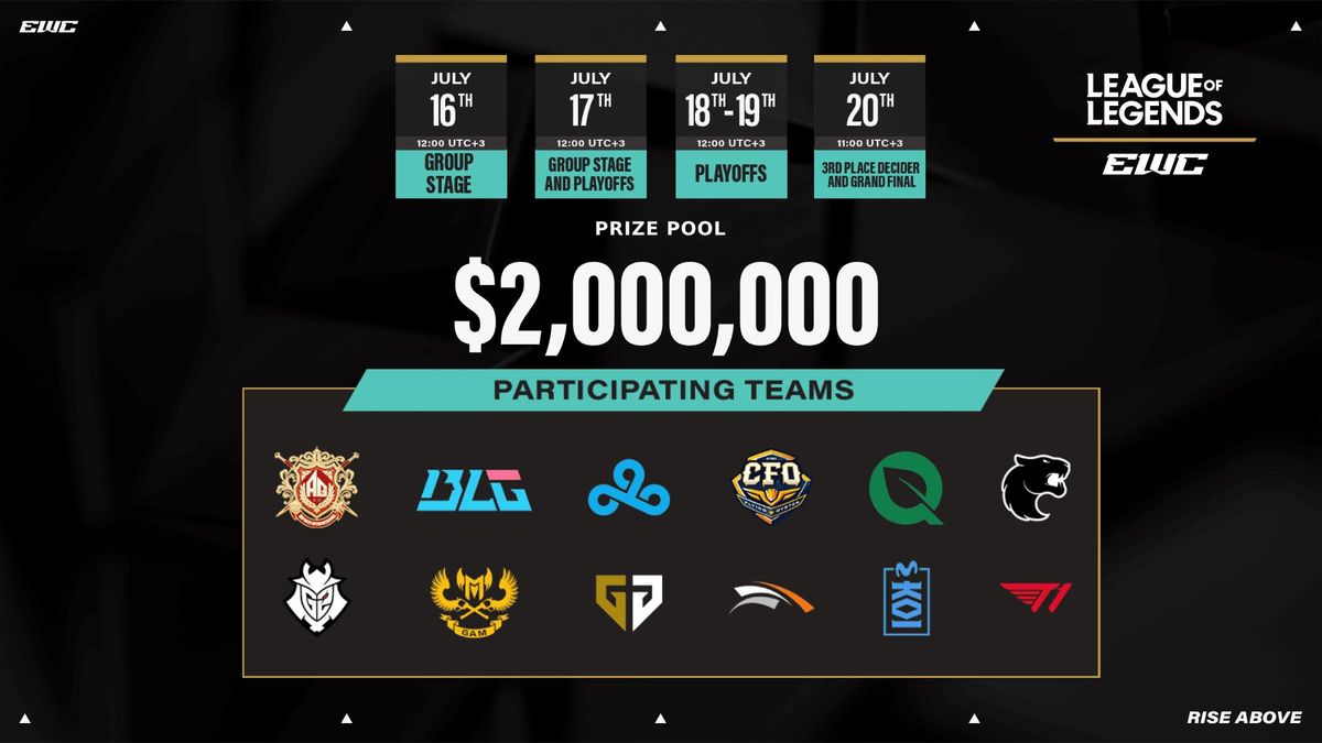 League of Legends bracket at the 2025 Esports World Cup.