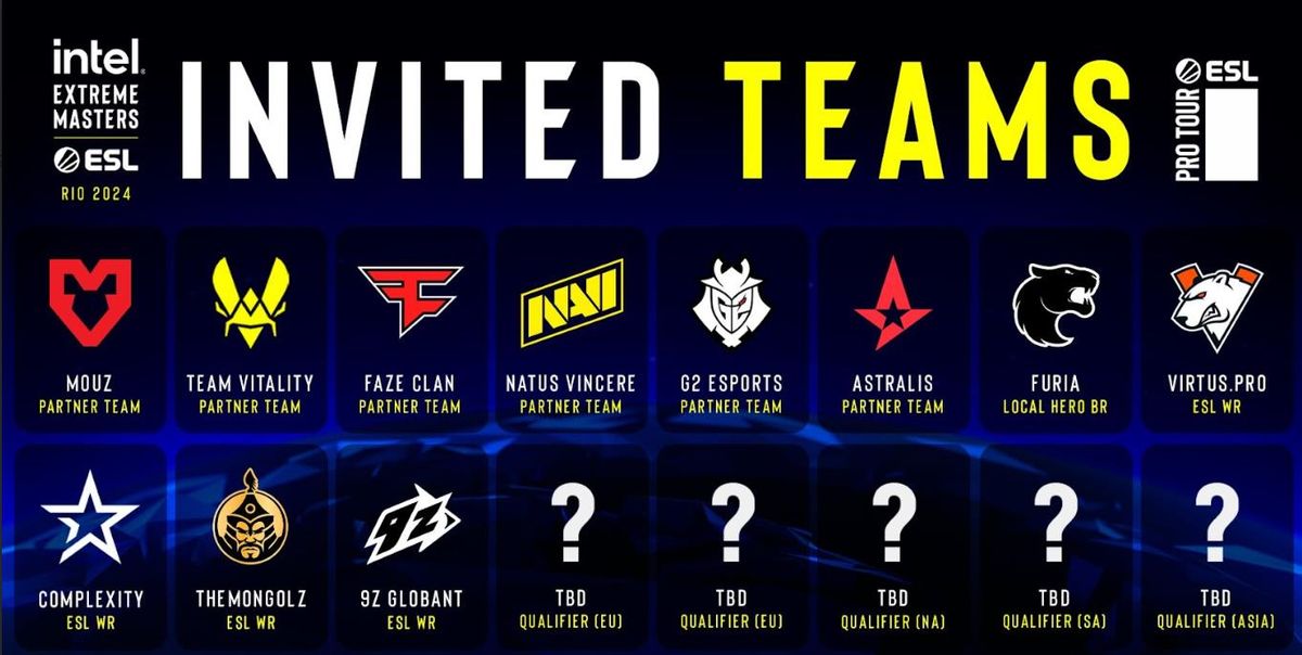 ESL has revealed 11 teams that received direct invites to IEM Rio 2024.