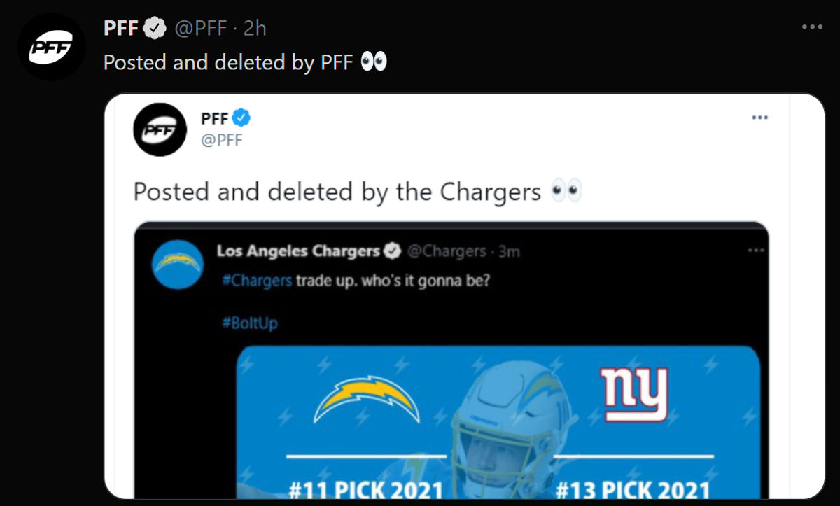 A significant portion of NFL Twitter was fooled by this tweet, which maybe kinda seemed like it was from the Chargers, but wasn’t.
