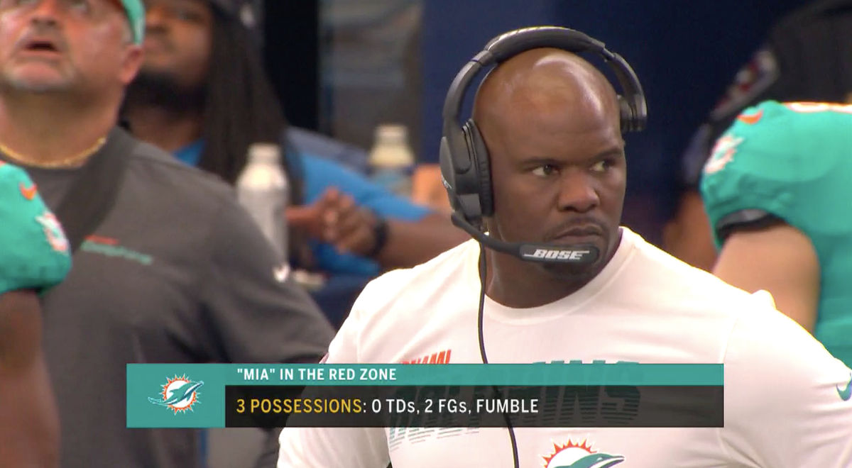 When your team might score a touchdown.