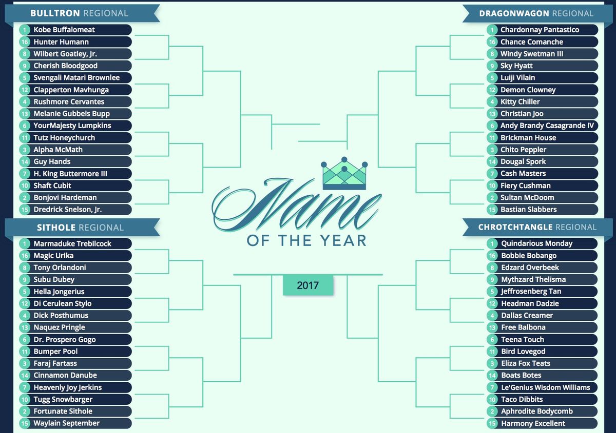 Bracket designed by Kristen O’Callaghan.  [object Object]