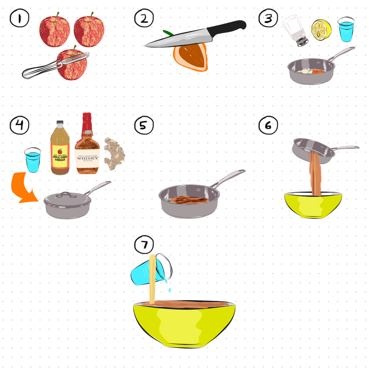 Deadspin How To Make AppleHabanero Hot Sauce