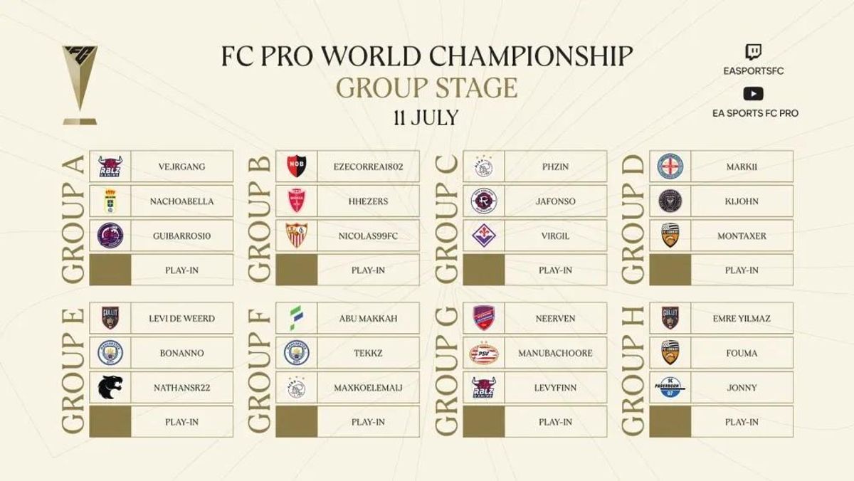 FC Pro World Championship