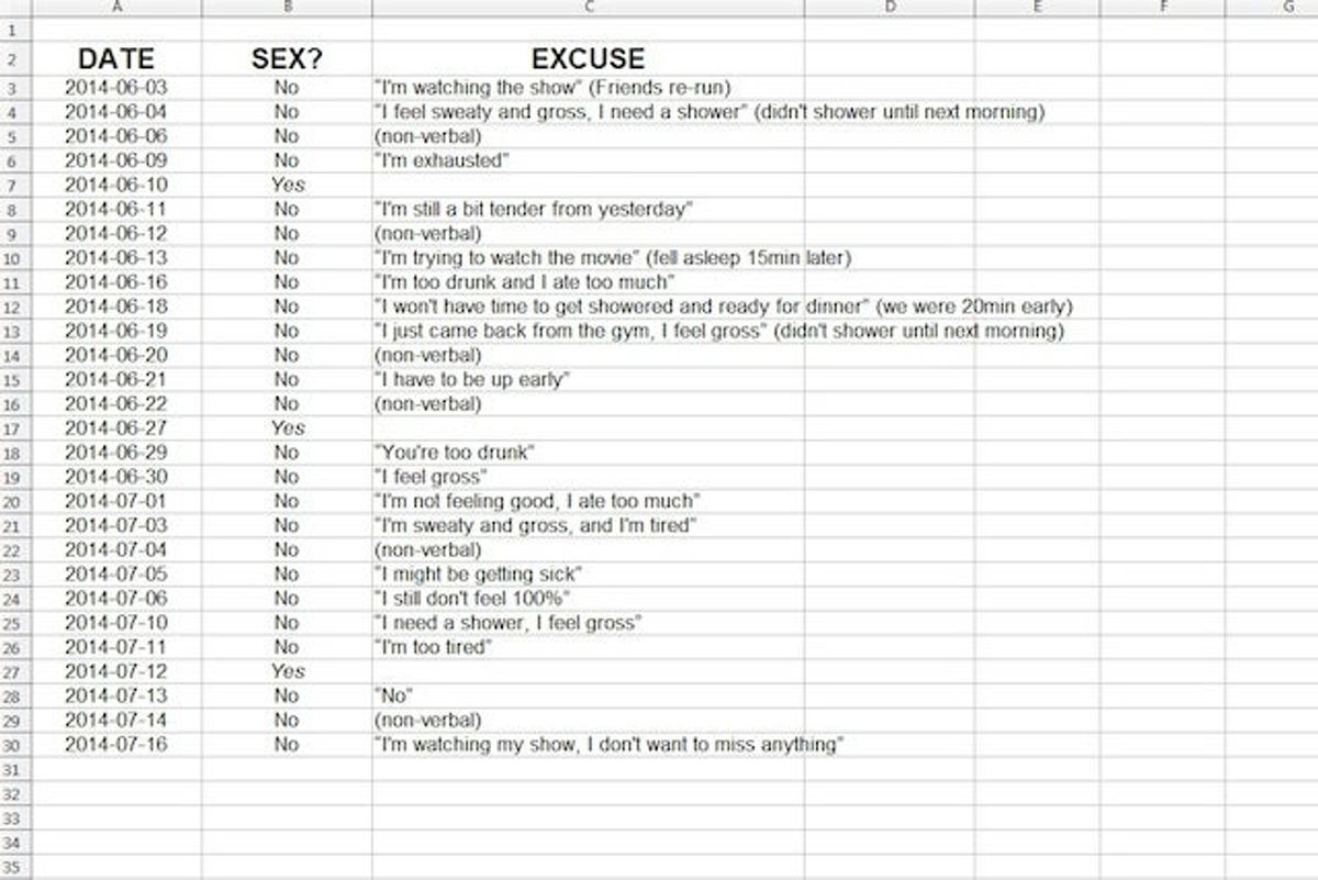 Deadspin | Pouty Husband Sends Wife Spreadsheet Detailing Sex-Life  Dissatisfaction