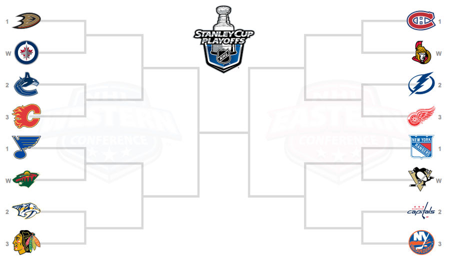 NHL Playoffs: Who Ya Got?