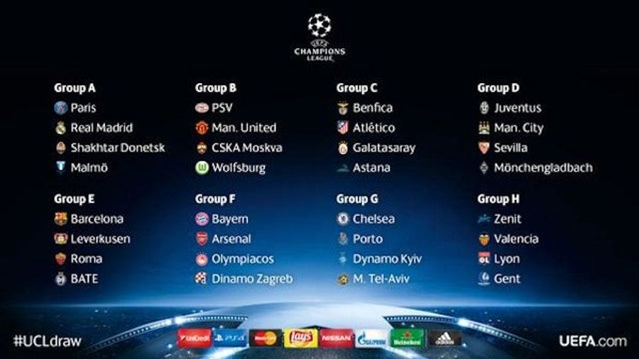 Here&#39;s The Champions League Group Stage Draw
