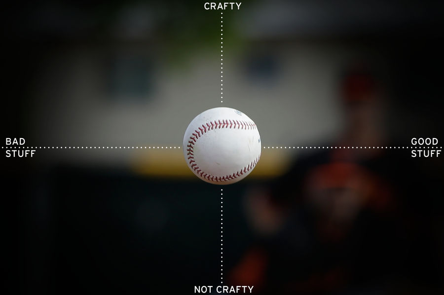 Here Is What "Stuff" Means in Baseball