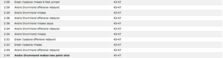 How To Get Four Offensive Rebounds In 11 Seconds, Starring Andre Drummond