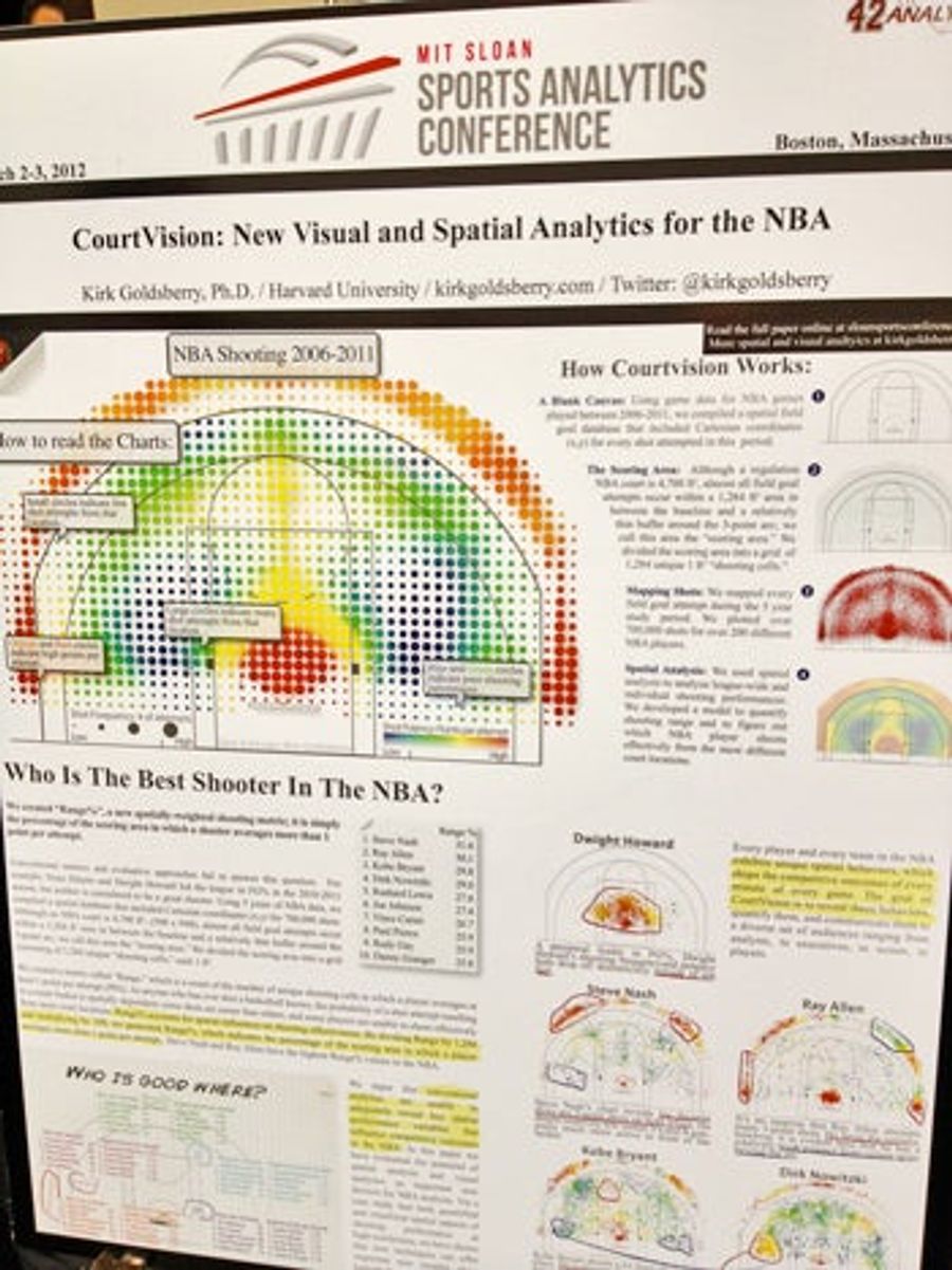 Jocks, Geeks, And The Search For Common Ground At This Year's MIT Sports Analytics Conference