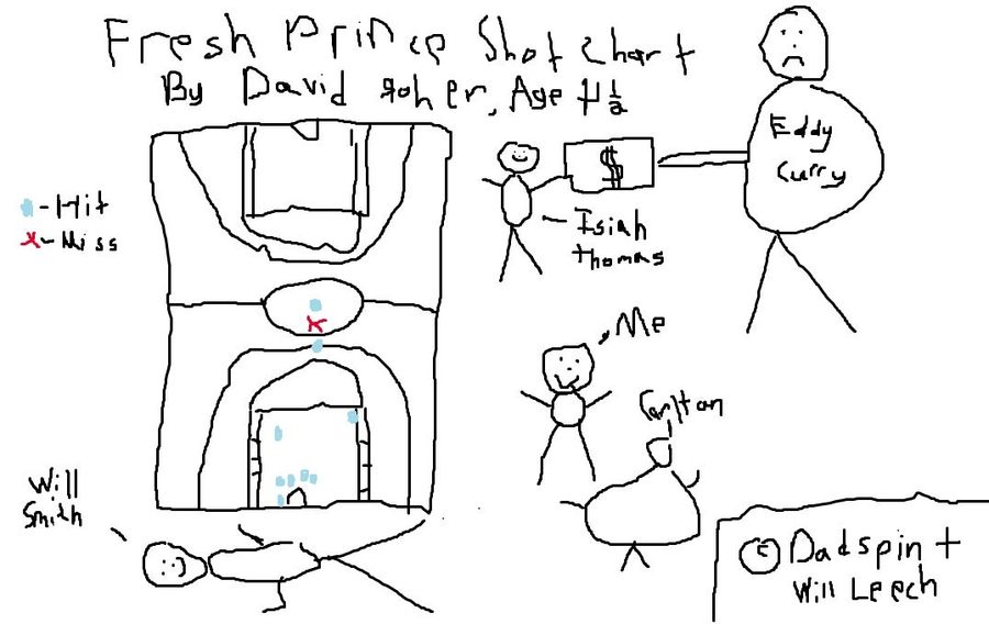 Calculating The Fresh Prince Of Bel Air's Usage Rate, And What It Can Tell Us About Ball Hogs