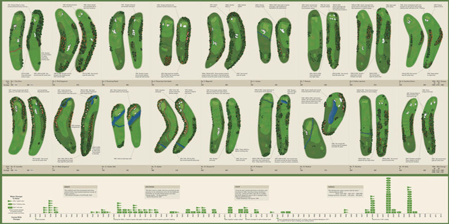 Augusta Has Become Impossible Over The Years: A Pretty Graphic Explaining The Design Changes