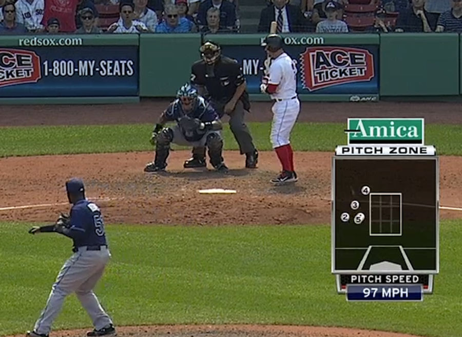 The Red Sox Game Ended With A Magical Elastic Strike Zone