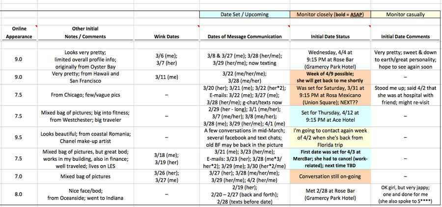 Finance Guy Keeps Incredibly Detailed, Incredibly Creepy Spreadsheet Of His Match.com Prospects