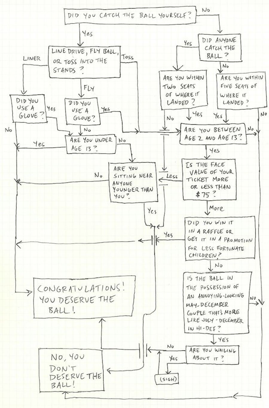 Do You Deserve That Foul Ball? Consult This Handy Chart