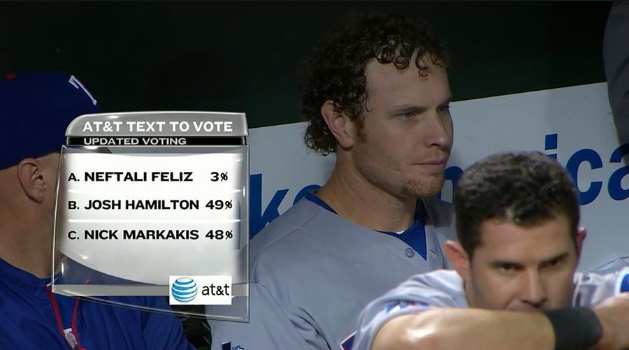 Despite Hitting Four Home Runs, Josh Hamilton Could Not Secure A Majority Of The Player Of The Game Vote