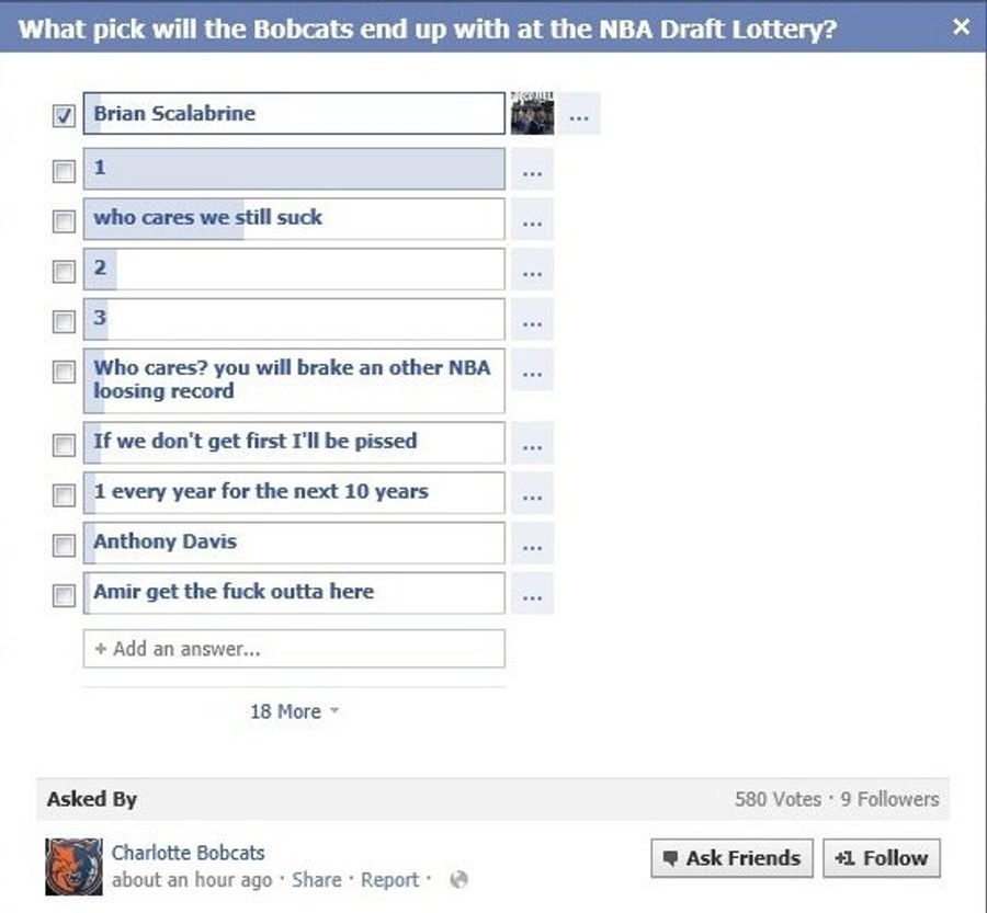 Bobcats Facebook Poll Goes Poorly