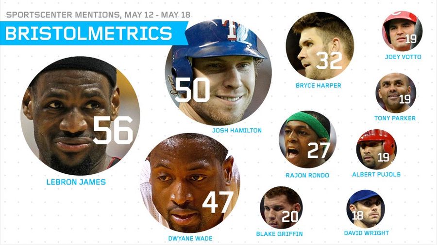 Bristolmetrics: Stephen A. Smith Is Slowly Retaking ESPN