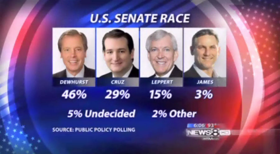 Today Is The Day Craig James Gets Demolished In The Election