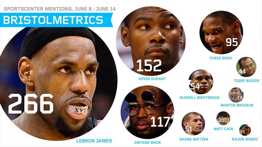 Bristolmetrics: <i>SportsCenter</i> Spent 45 Seconds On The Jerry Sandusky Trial Last Week