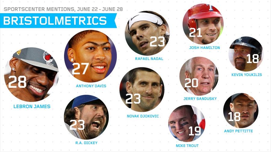 Bristolmetrics: Amid College Football Chaos, ESPN Reports On Which Games Will Be Seen On ESPN