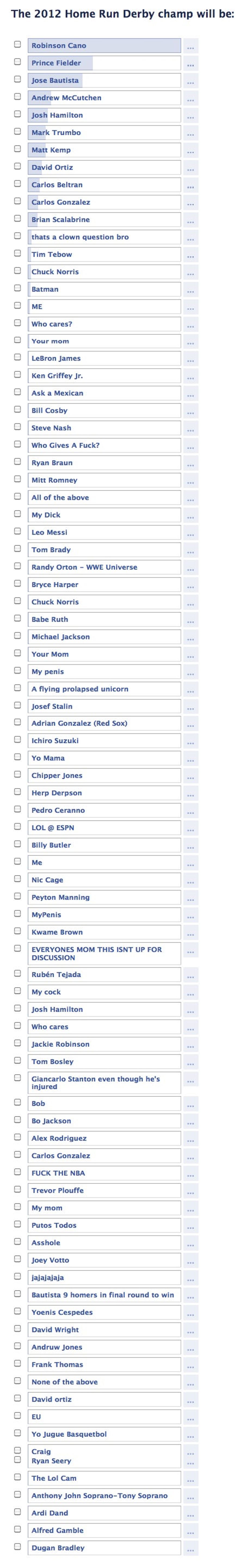 What Happens When ESPN Accidentally Allows Write-In Votes On A Facebook Poll