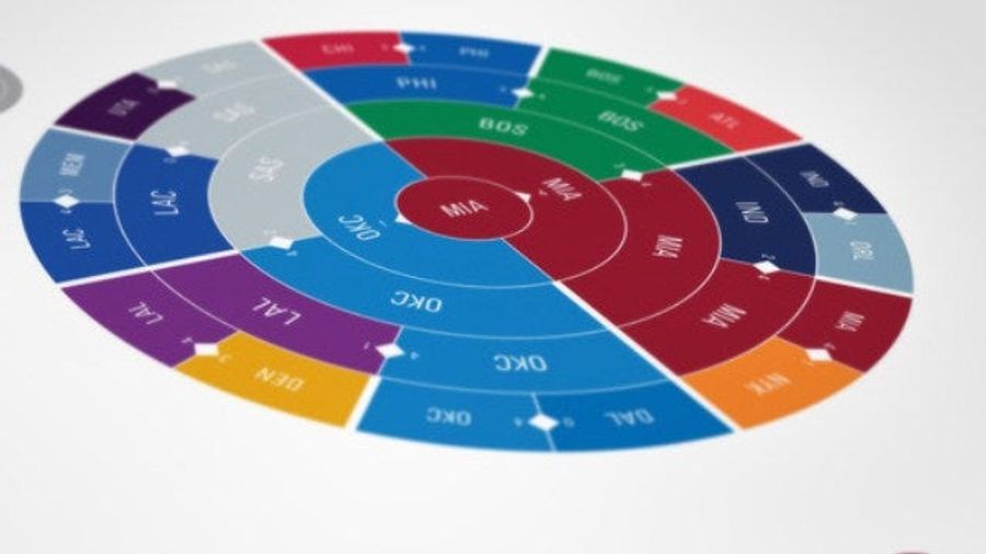 You Can Waste A Morning Looking At These New Sports Infographics
