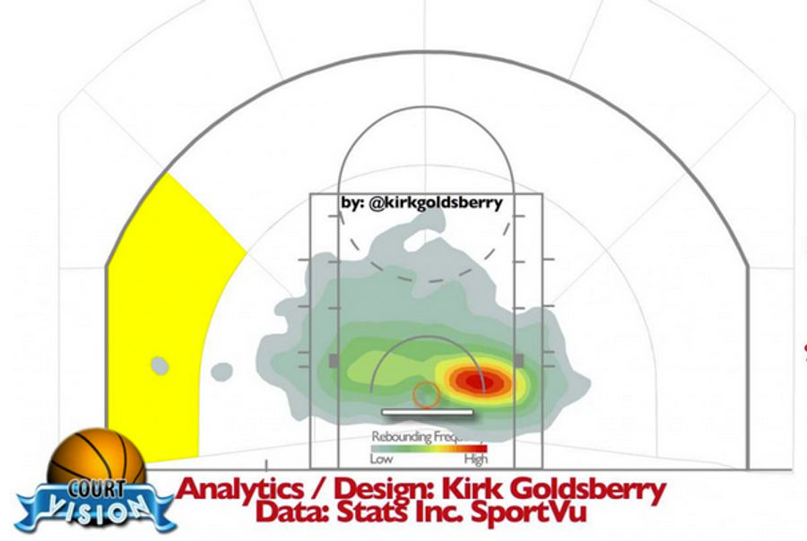 Ever Wondered Where Rebounds Are Rebounded?