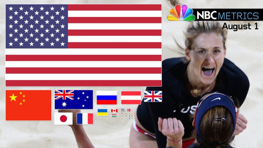 NBCmetrics: Through Wednesday, South Korea Had 14 Medals, And NBC Had Never Mentioned It In Primetime
