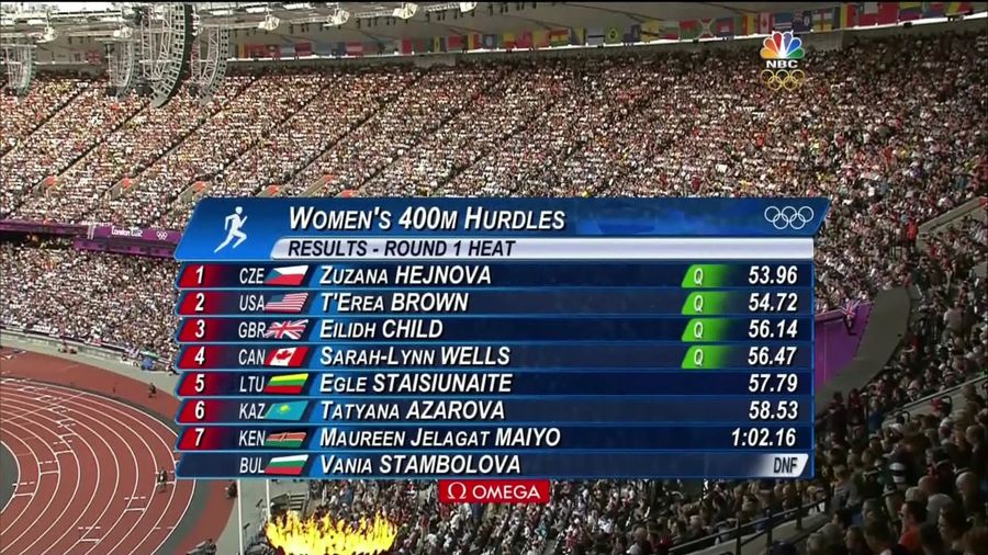 Yes, The Athlete Who Tripped Over A Hurdle And Didn't Finish The Race Is Named "Stambolova"