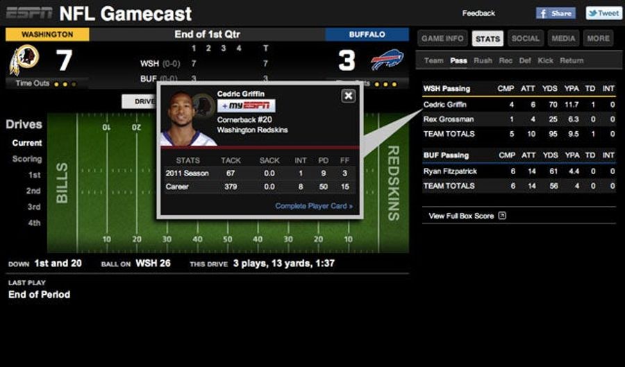 Looks Like The Redskins Will Be Just Fine With Griffin At Quarterback