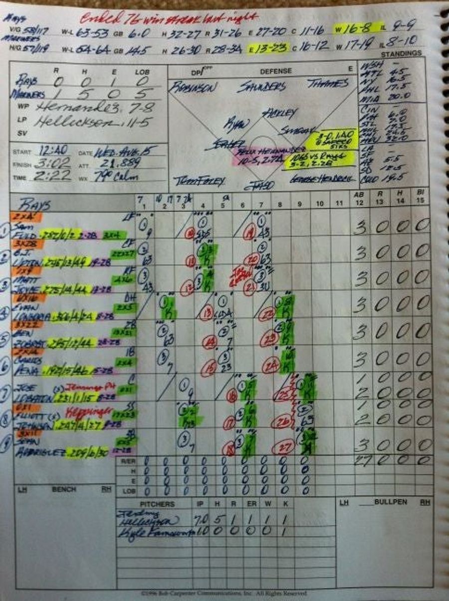 Here's What The Scorecard From Felix Hernandez's Perfect Game Looks Like