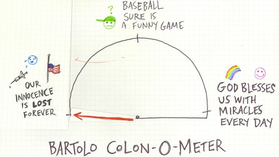 Bartolo Colon-O-Meter: Who Will Tell The Children?