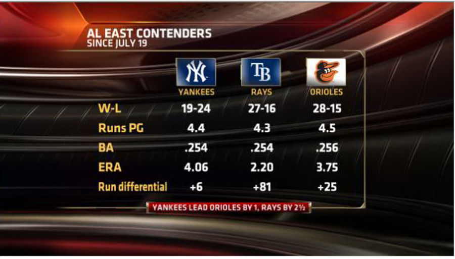 Your Yankees Schadenfreude Update