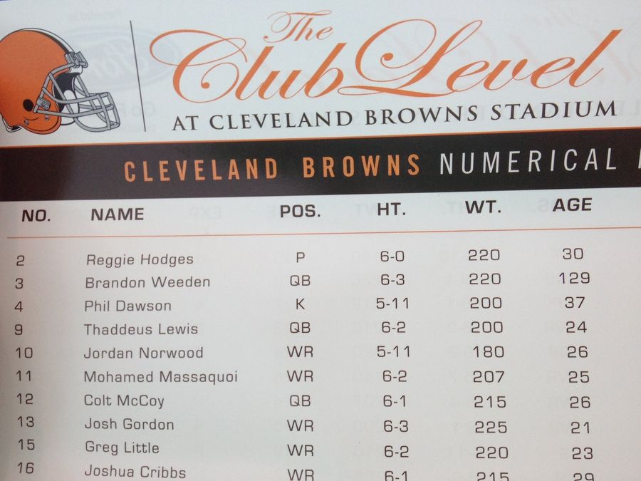 According To The Cleveland Browns, Brandon Weeden Is 129 Years Old