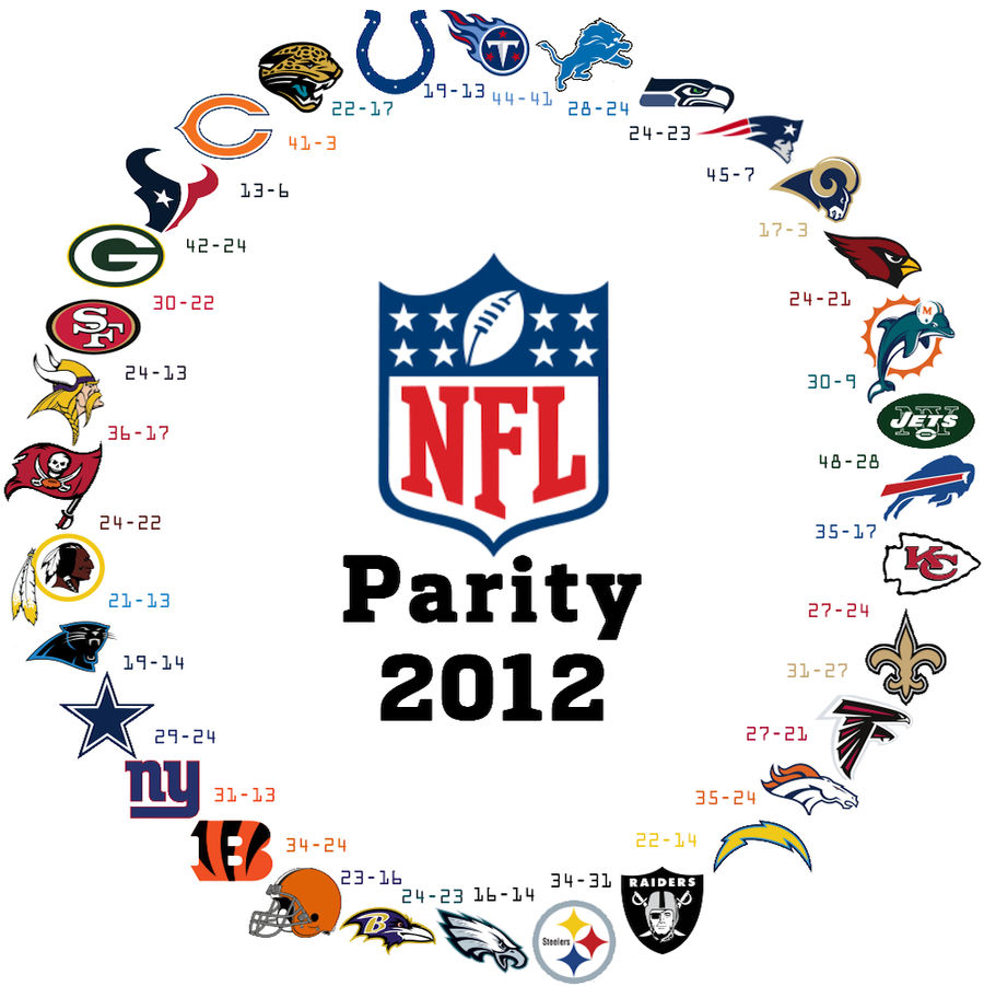 It Happened Again: The NFL's Parity In One Striking Graphic