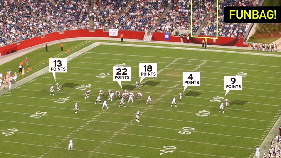 The Case For The NFL Adopting Fantasy Scoring For Real