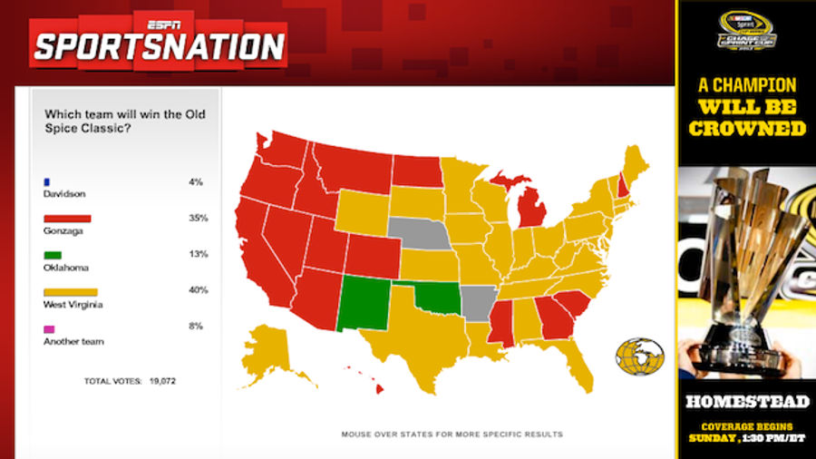 You Probably Shouldn't Trust SportsNation About Sports Betting