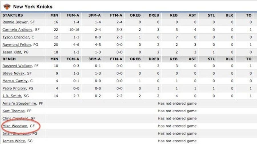 Somehow The Knicks Managed To Get Even Older