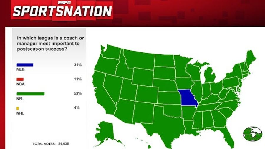 This Evening: Proof That America Thinks Rex Ryan Is Smarter Than Tony La Russa