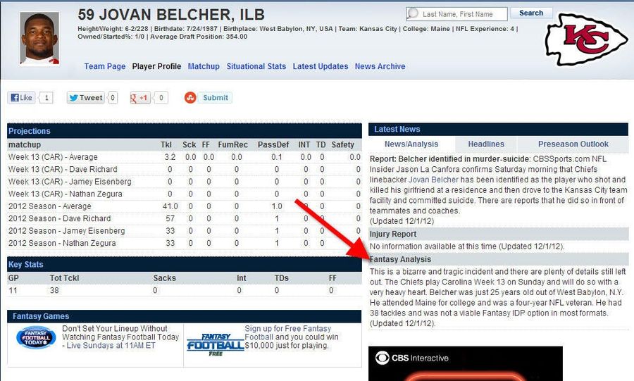 CBS Fantasy Football Analysts Have A Few Thoughts On The Death Of Jovan Belcher