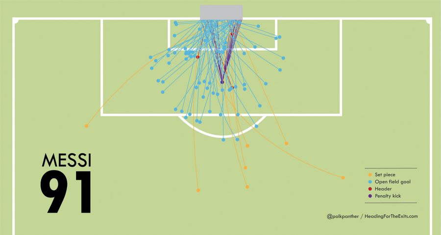 Here Are All Of Lionel Messi's 91 Goals In 2012