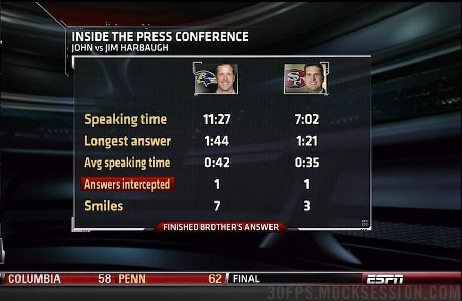 The Perfect Encapsulation Of The Media&#39;s Midweek Super Bowl Coverage, In One <em>SportsCenter</em> Screencap