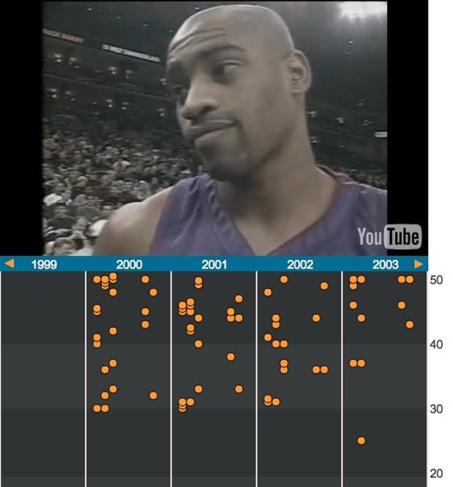 Treat Yourself To The Motherlode Of NBA Slam Dunk Contest Videos