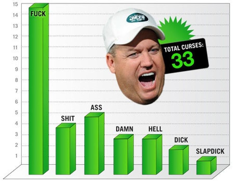 Jet Blue: A Multimedia Analysis Of Rex Ryan's Swearing, Week 5