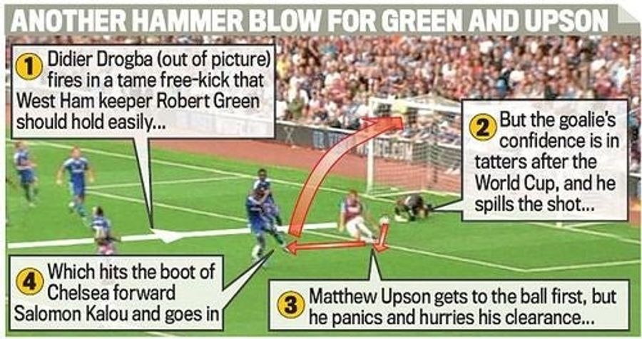 Robert Green Will Never Be Allowed To Forget His World Cup Gaffe
