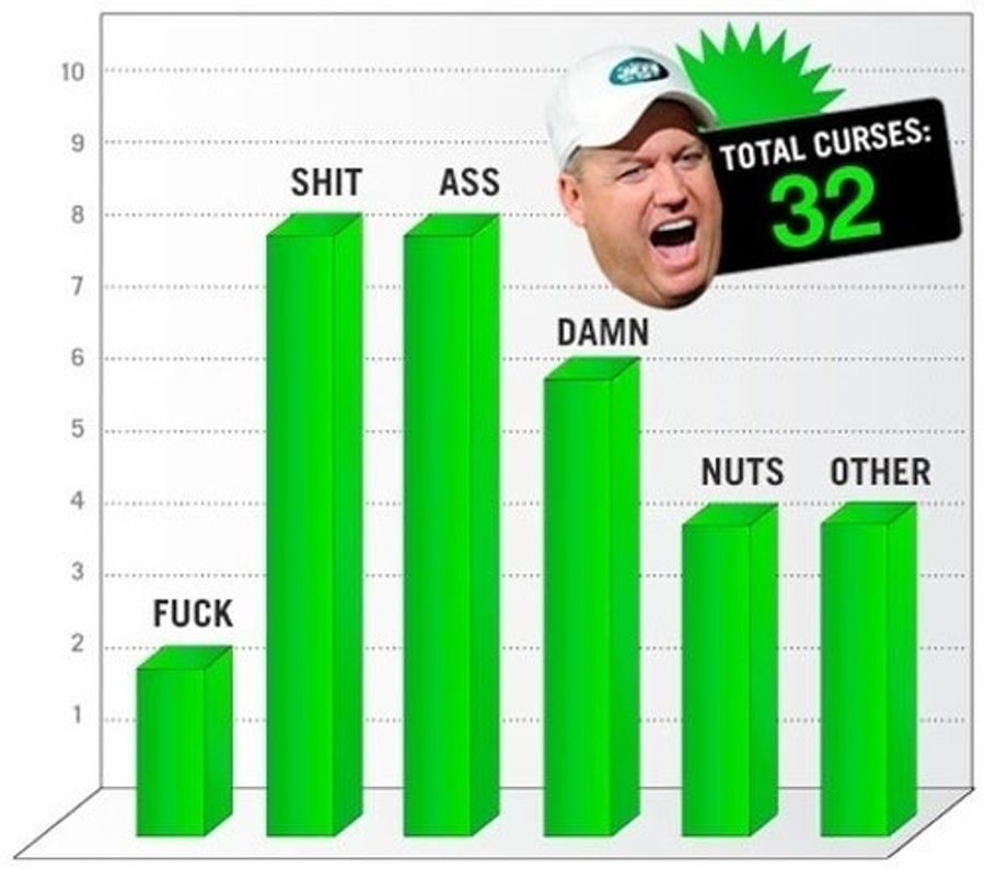 Jet Blue: A Multimedia Analysis Of Rex Ryan&#39;s Swearing, Week 2