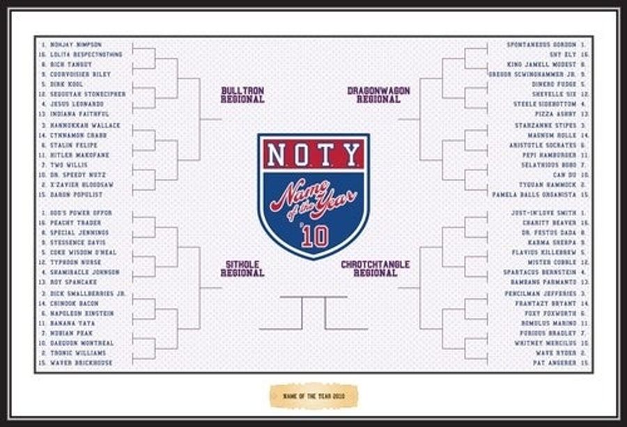 Name Of The Year Bracket Released