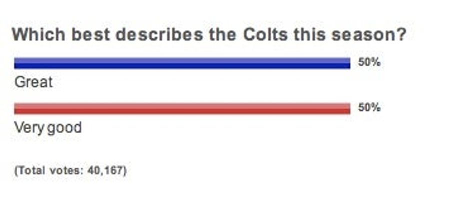 Are SportsNation's Poll Questions Tough Or Very Tough?