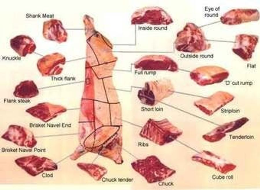 March Madness Devolves Into All-Out Meat Blogging War